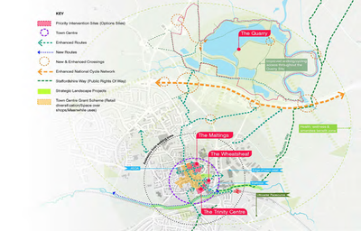 Views sought on Uttoxeter masterplan | Greater Birmingham Chambers of ...